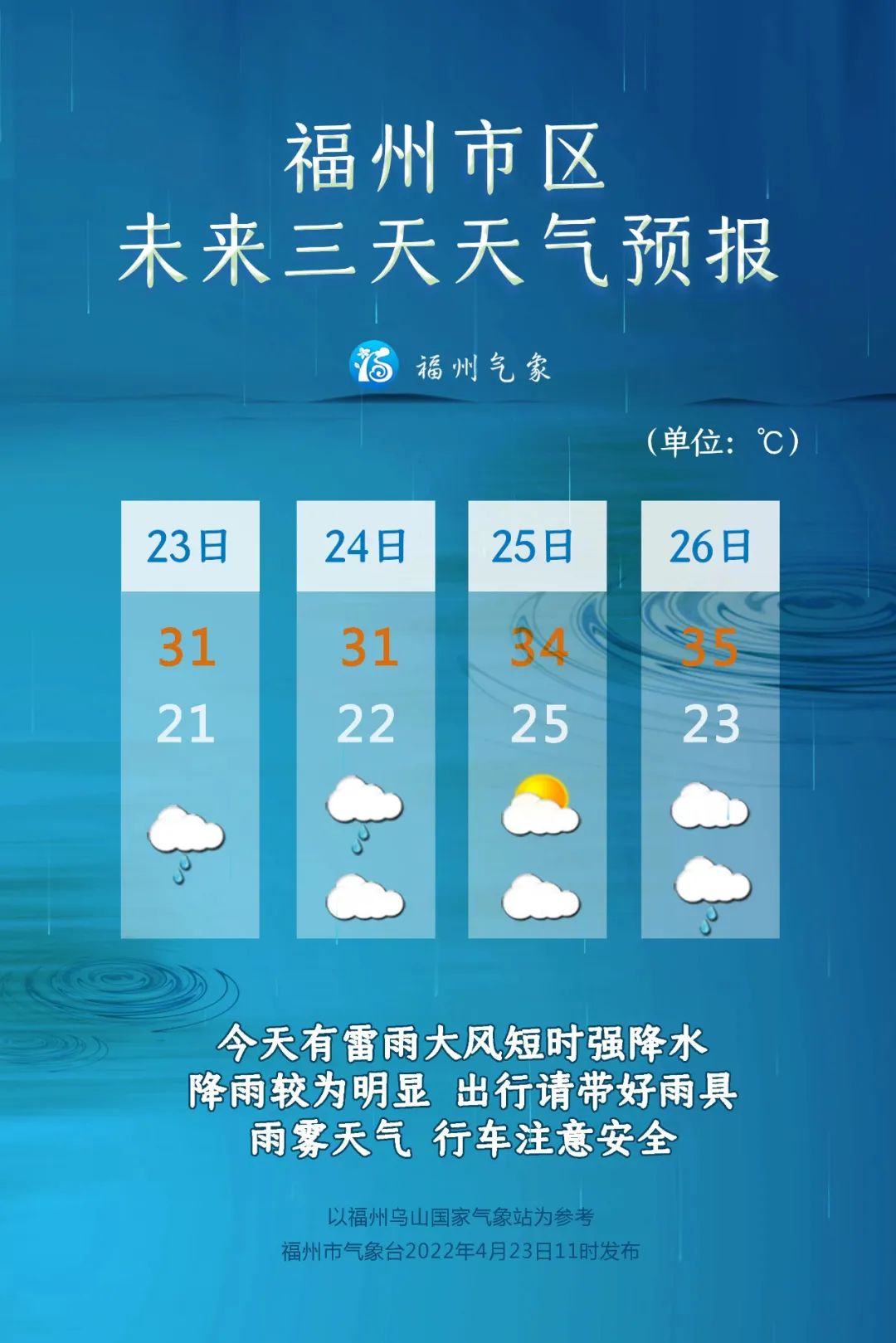 福州发布雷电黄色预警！未来三天午后雷雨多发