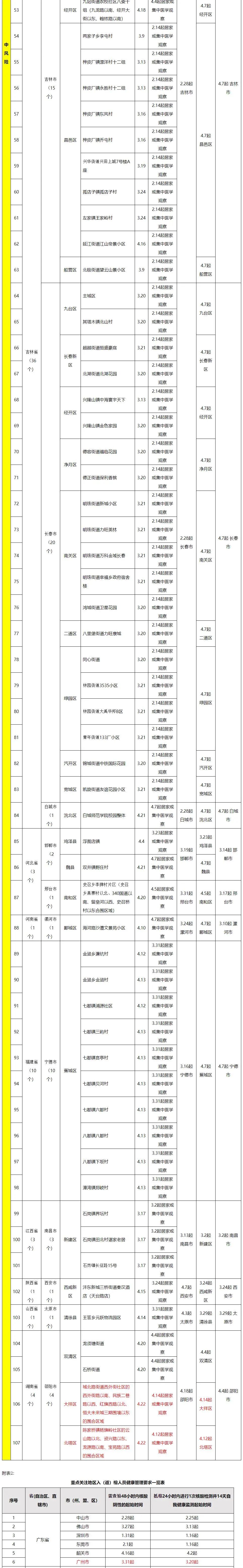 福州最新通告！五一假期门诊安排出炉！防疫贴士送上