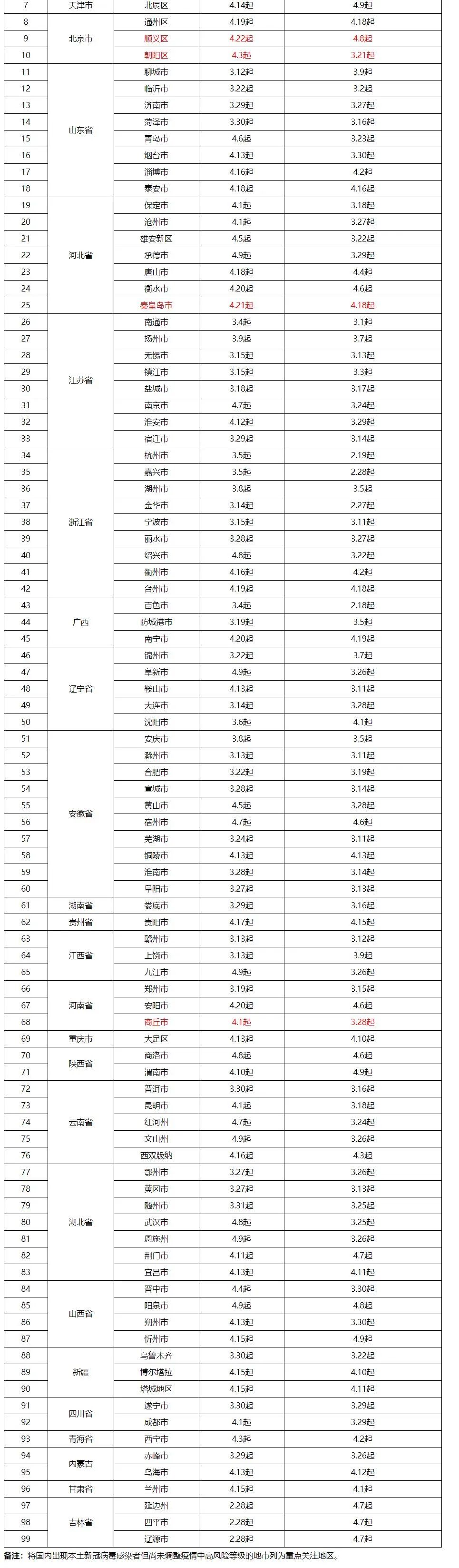 福州最新通告！五一假期门诊安排出炉！防疫贴士送上