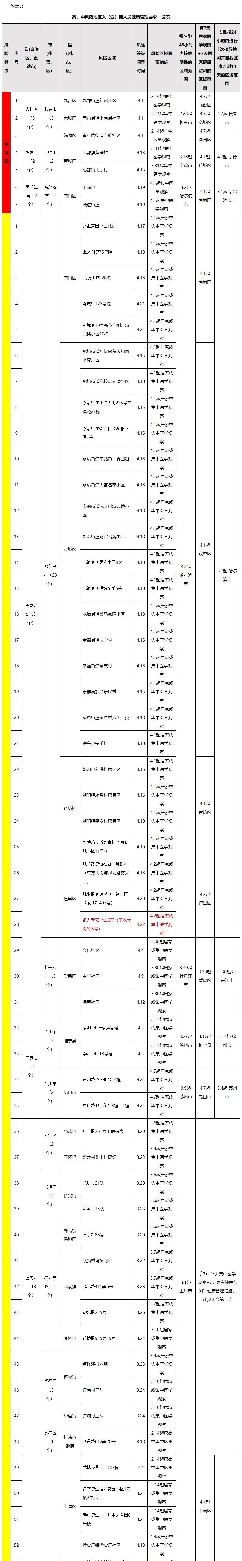 福州最新通告！五一假期门诊安排出炉！防疫贴士送上