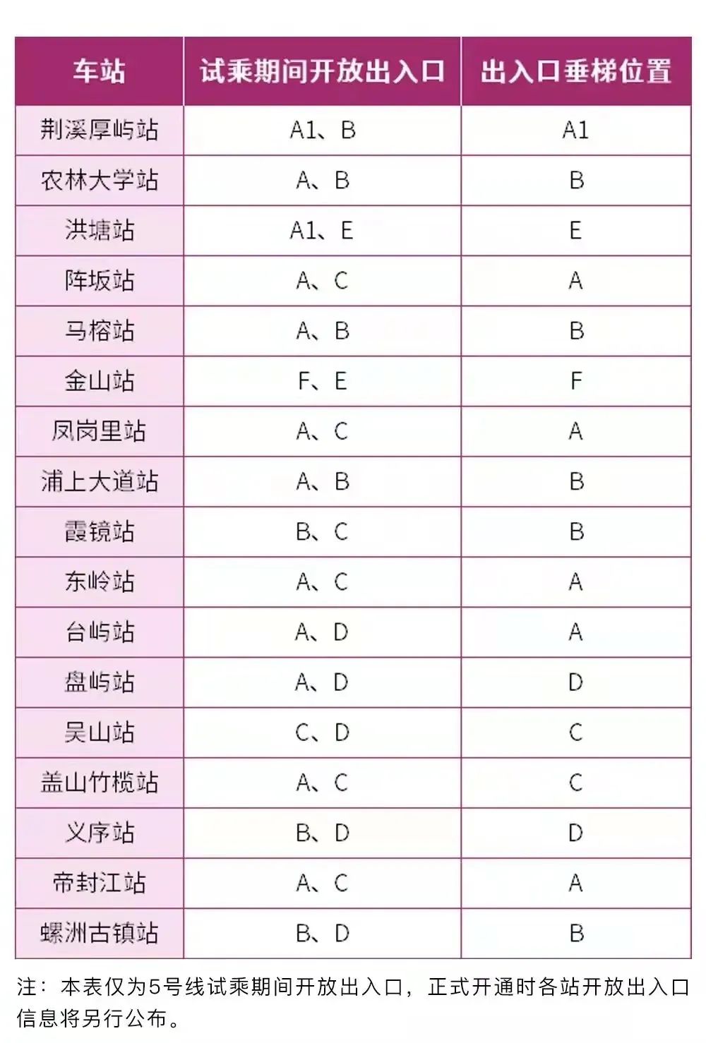 福州地铁5号线开启试乘 市民直呼：“太方便了！”