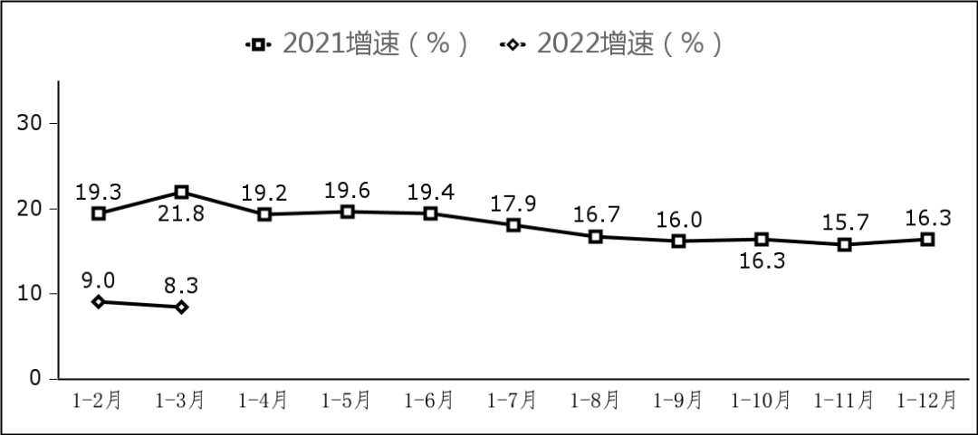 工信部：一季度软件业务收入20060亿元 同比增长11.6%