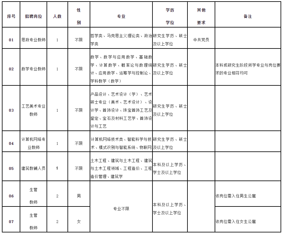 最新！福建一批单位公开招聘