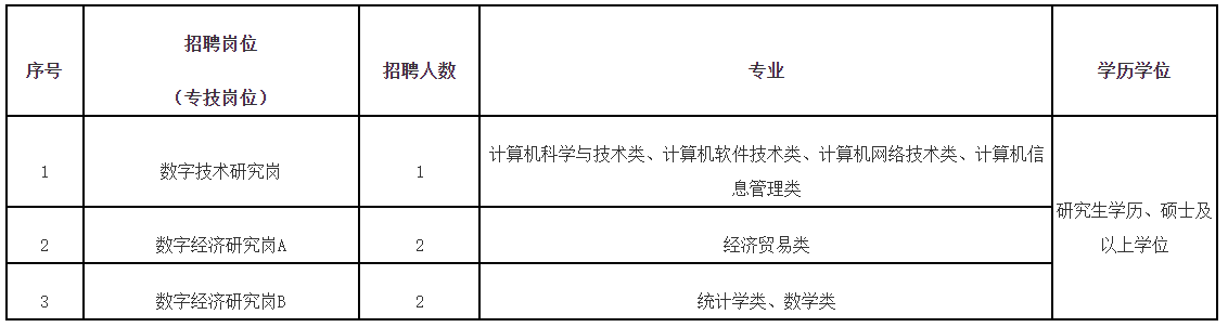 最新！福建一批单位公开招聘