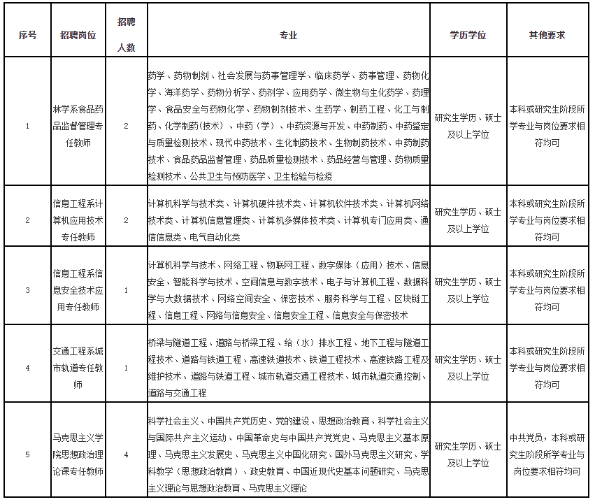 最新！福建一批单位公开招聘