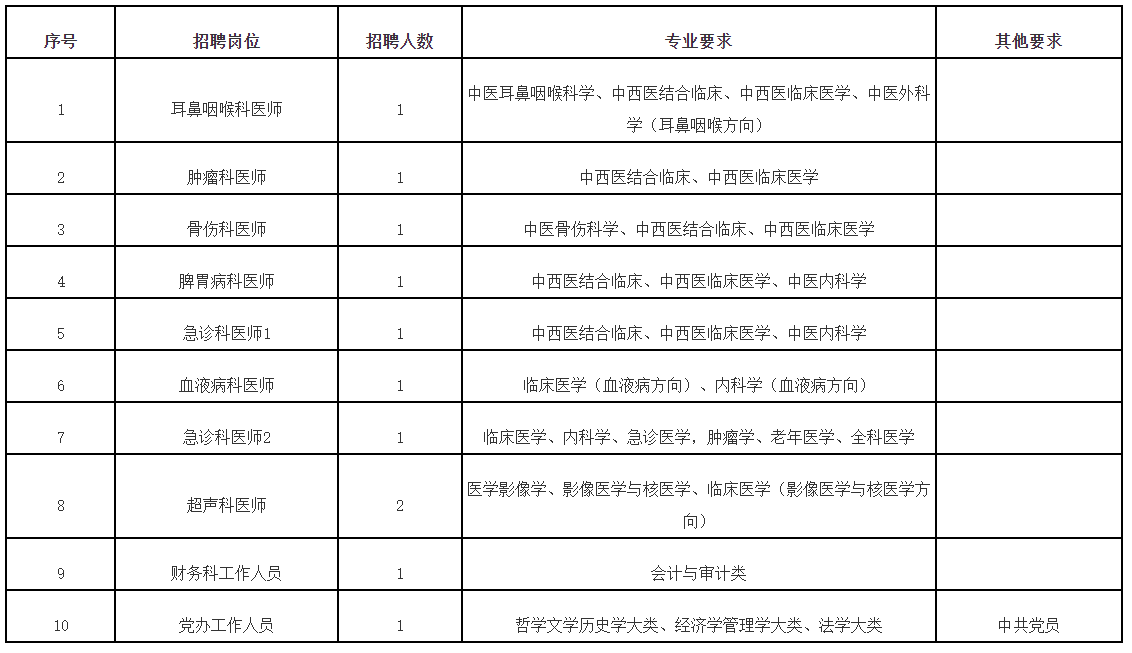 最新！福建一批单位公开招聘