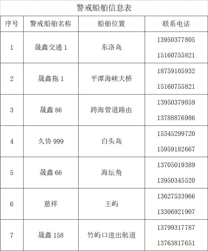 27日起，平潭海峡大桥附近水域实施水上交通管制