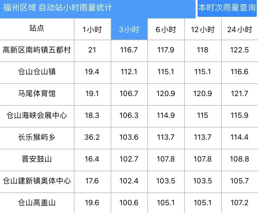 实在太大了！很多福州人半夜被惊醒！已有学校停课！