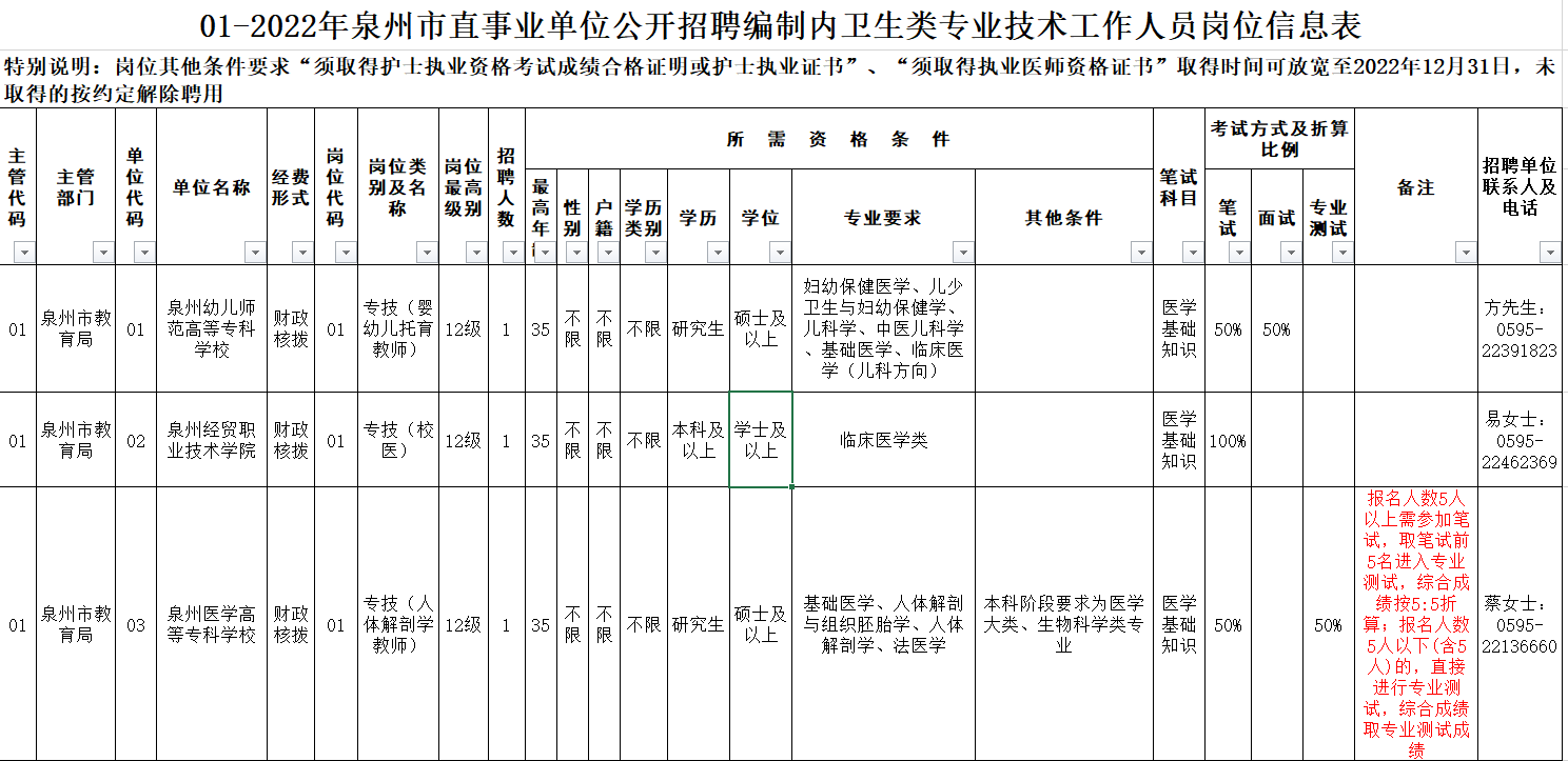 编内1151人！福建一批单位公开招聘