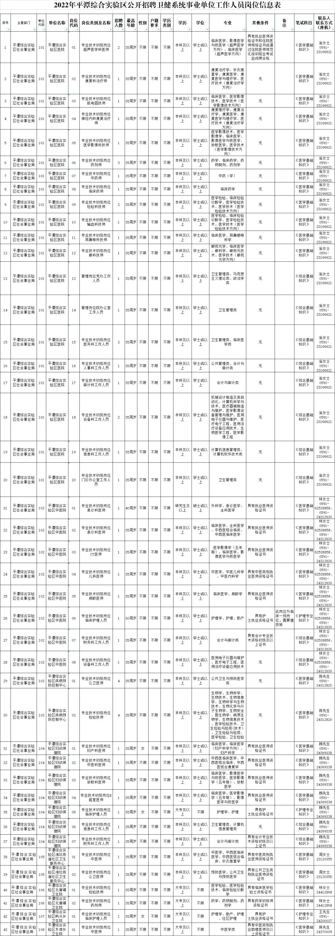 编内1151人！福建一批单位公开招聘