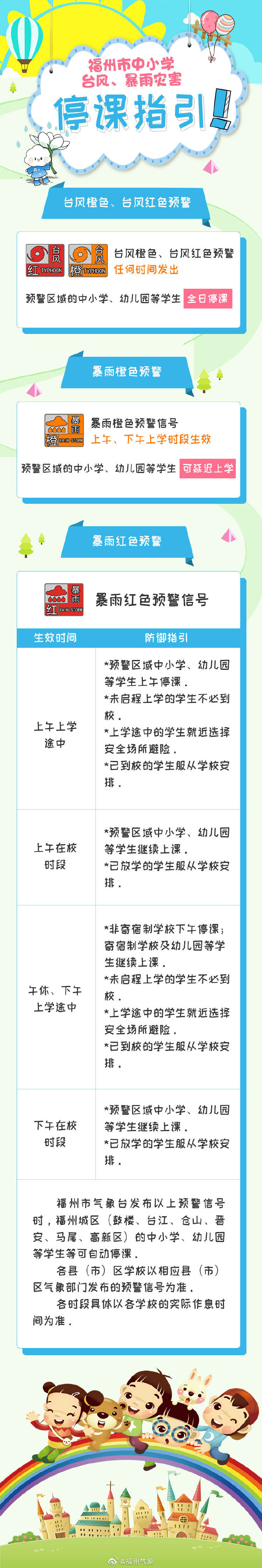 回顾提醒！这四个信号出现，停课指引生效！