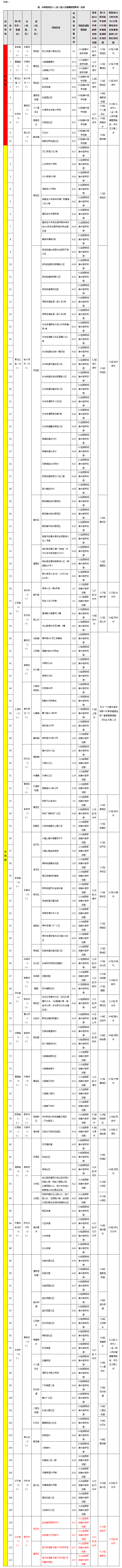 福州市新型冠状病毒感染肺炎疫情防控工作应急指挥部关于对高、中风险地区和重点关注地区入（返）榕人员健康管理的通告（第393期）