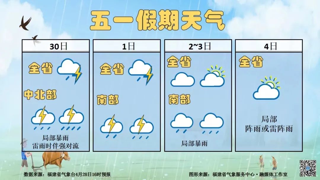 明后两天福建局部有暴雨 未来十天高温持续