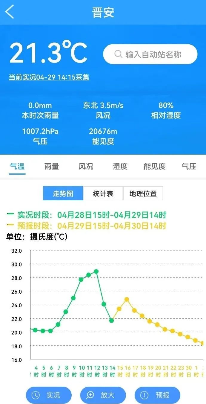 紧急提醒！福州人下班快回家！