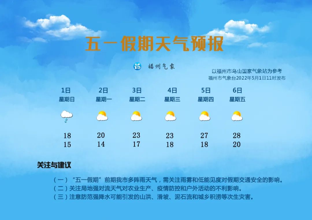 福州：雨水接近尾声，期待五月第一缕阳光