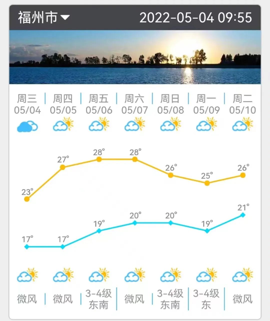 五一假期晴暖收尾 福州市区最高气温逐步回升至28℃左右