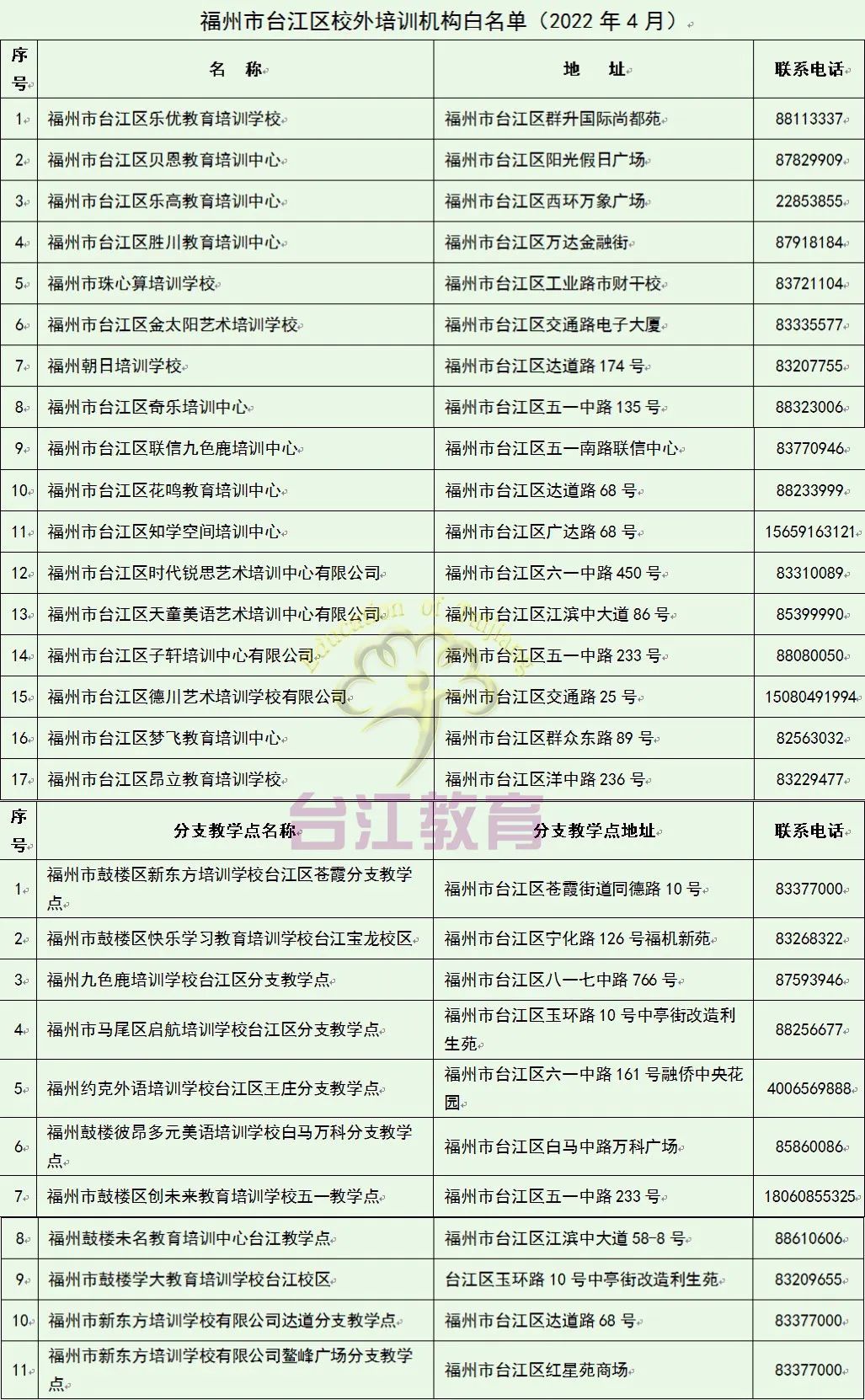 最新发布！台江区校外培训机构黑白名单