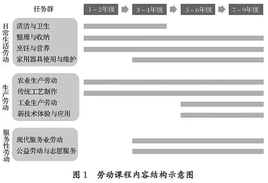 今年9月起，每个中小学生都要学煮饭炖汤、修理家电、种菜养禽……