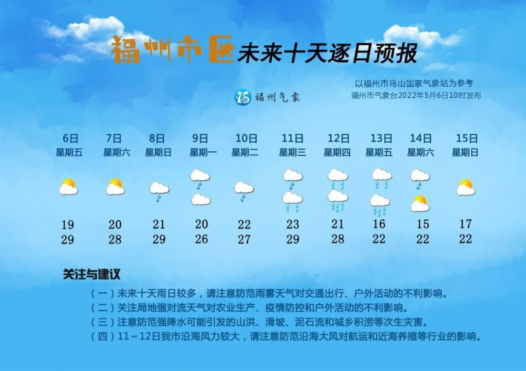 福州下周雨水增多增强 气温也将小幅下降