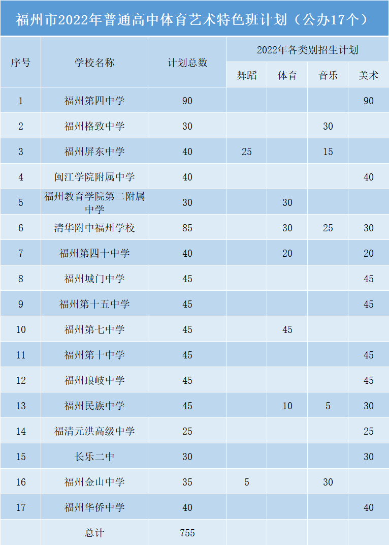 福州市普高特长生各校招生方案公布