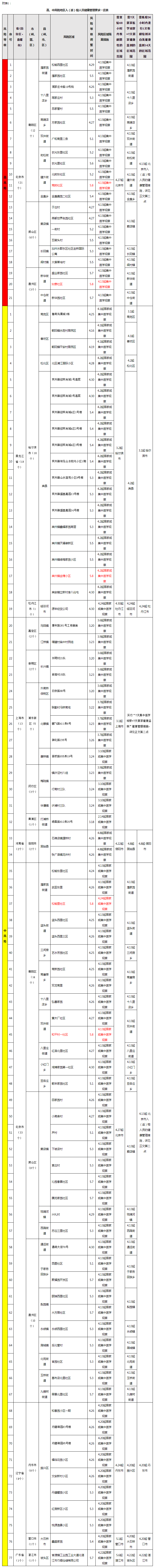 福州市新型冠状病毒感染肺炎疫情防控工作应急指挥部关于对高、中风险地区和重点关注地区入（返）榕人员健康管理的通告（第404期）