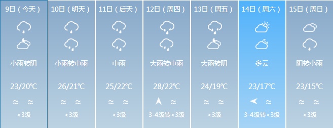 福建开启雨水模式！这份出行安全指南请收好→