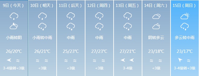 福建开启雨水模式！这份出行安全指南请收好→