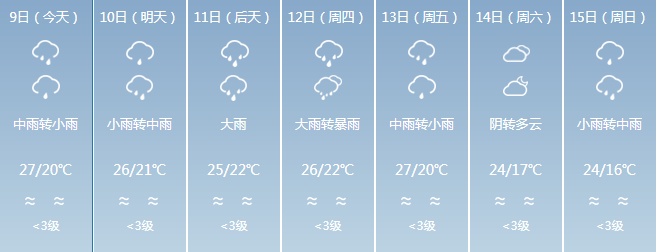 福建开启雨水模式！这份出行安全指南请收好→