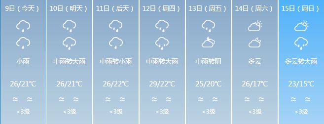 福建开启雨水模式！这份出行安全指南请收好→