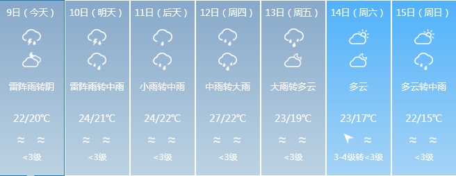 福建开启雨水模式！这份出行安全指南请收好→