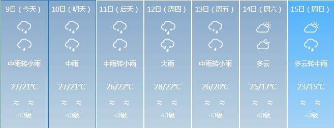 福建开启雨水模式！这份出行安全指南请收好→