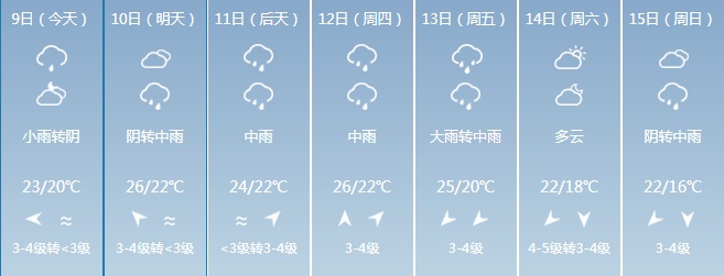 福建开启雨水模式！这份出行安全指南请收好→