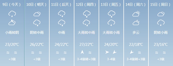 福建开启雨水模式！这份出行安全指南请收好→