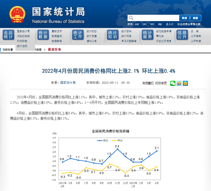 国家统计局：4月份居民消费价格同比上涨2.1%