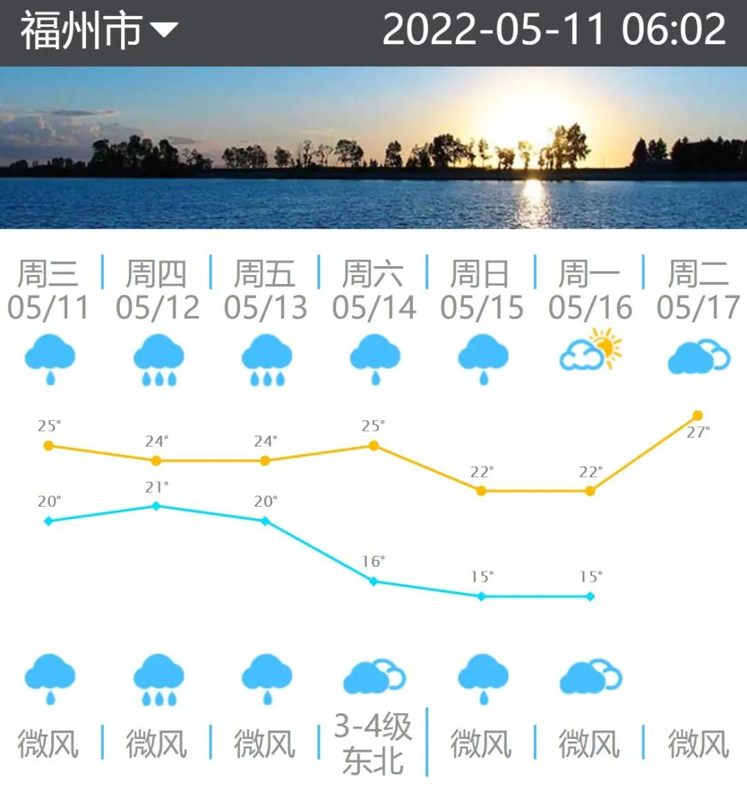 先暴雨，后降温，五月天福州的天气是这样的……