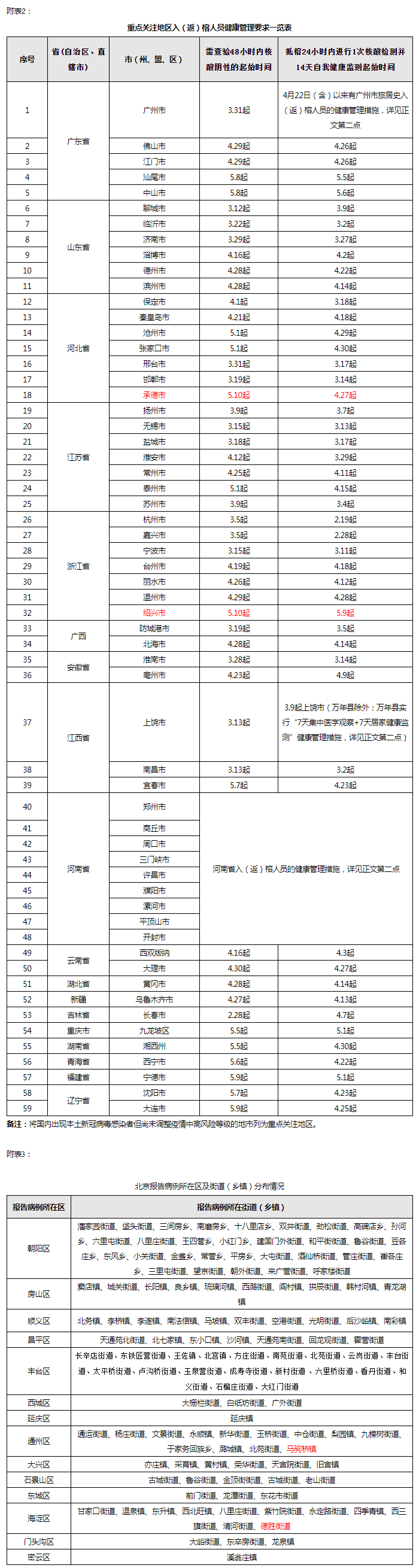 福州市新型冠状病毒感染肺炎疫情防控工作应急指挥部关于对高、中风险地区和重点关注地区入（返）榕人员健康管理的通告（第407期）