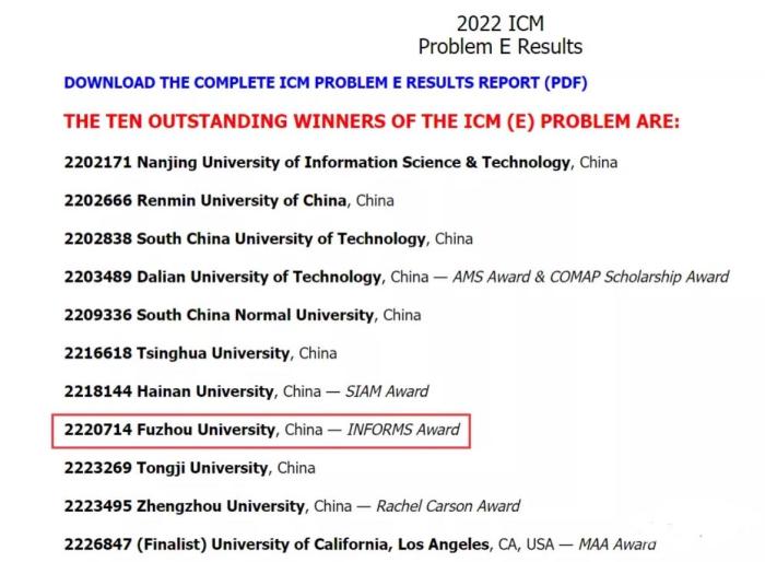 福建高校获2022年美国大学生数学建模竞赛好成绩