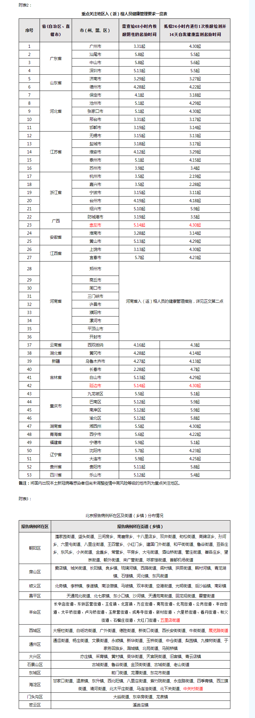 福州市新型冠状病毒感染肺炎疫情防控工作应急指挥部关于对高、中风险地区和重点关注地区入（返）榕人员健康管理的通告（第411期）