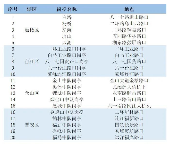 免费送！2000顶头盔！就在福州！