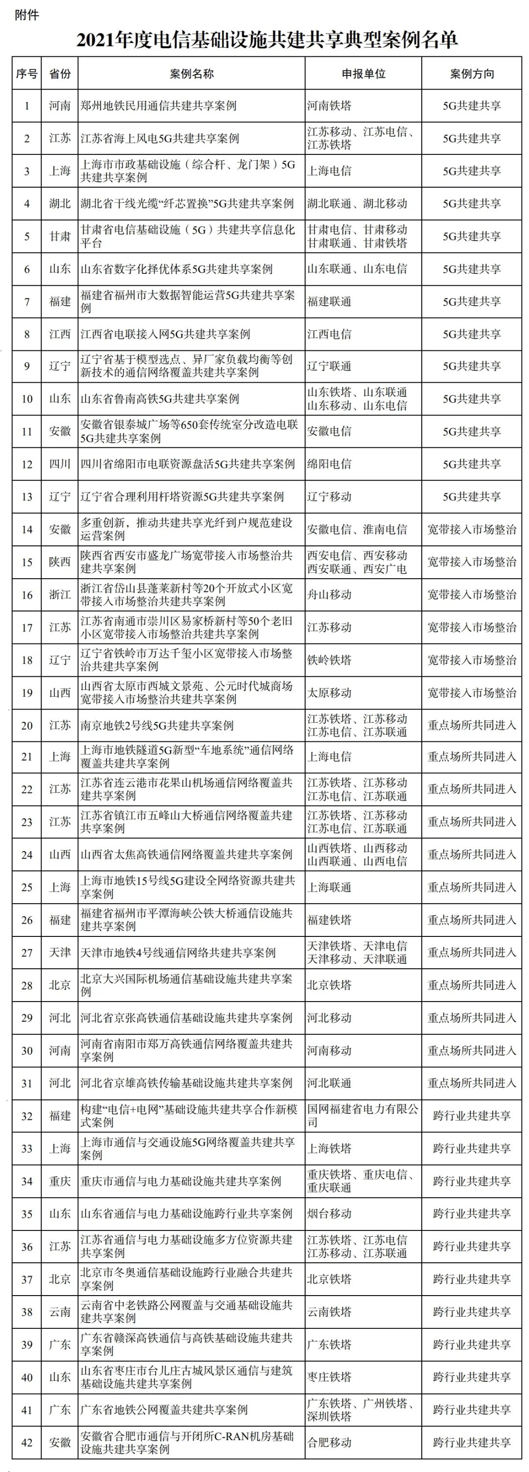 全国典型！福建这3个案例上榜