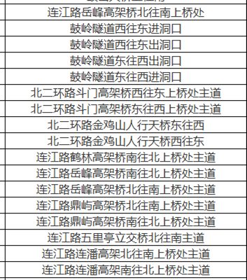 速看！晋安新增17处电子抓拍设备