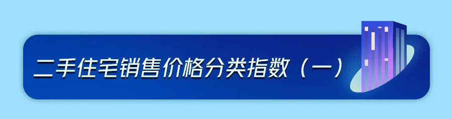最新！70城房价出炉，福厦泉的情况是→