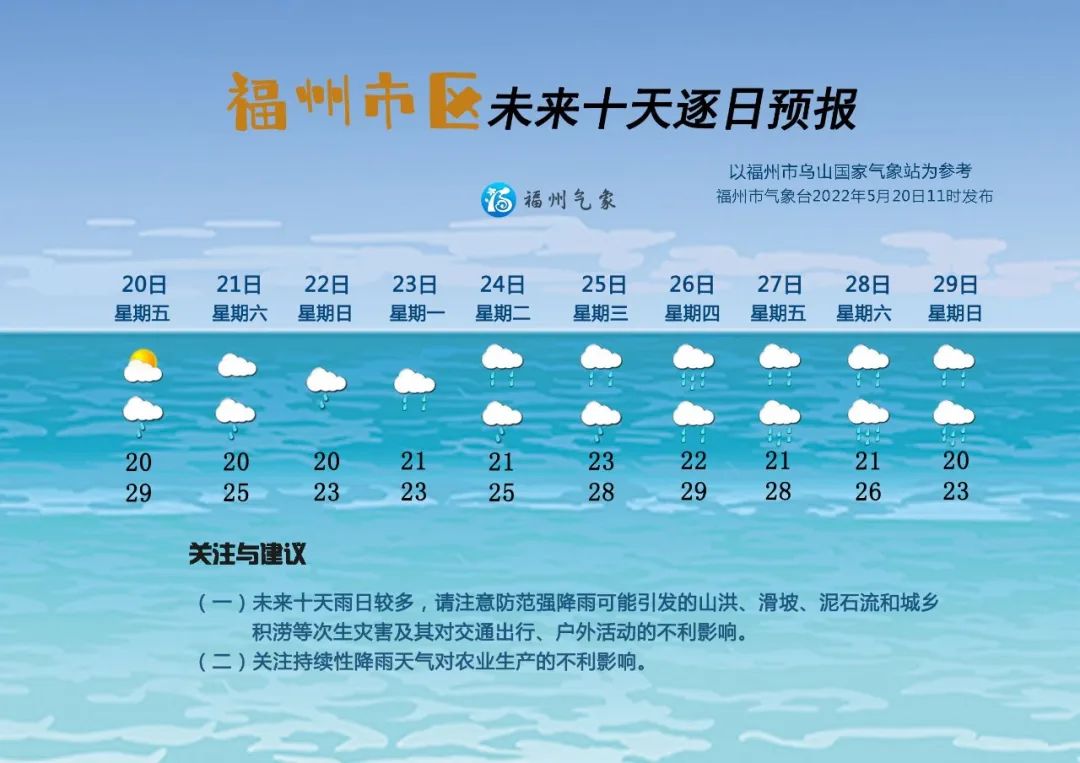 福州将开启持续性降雨天气