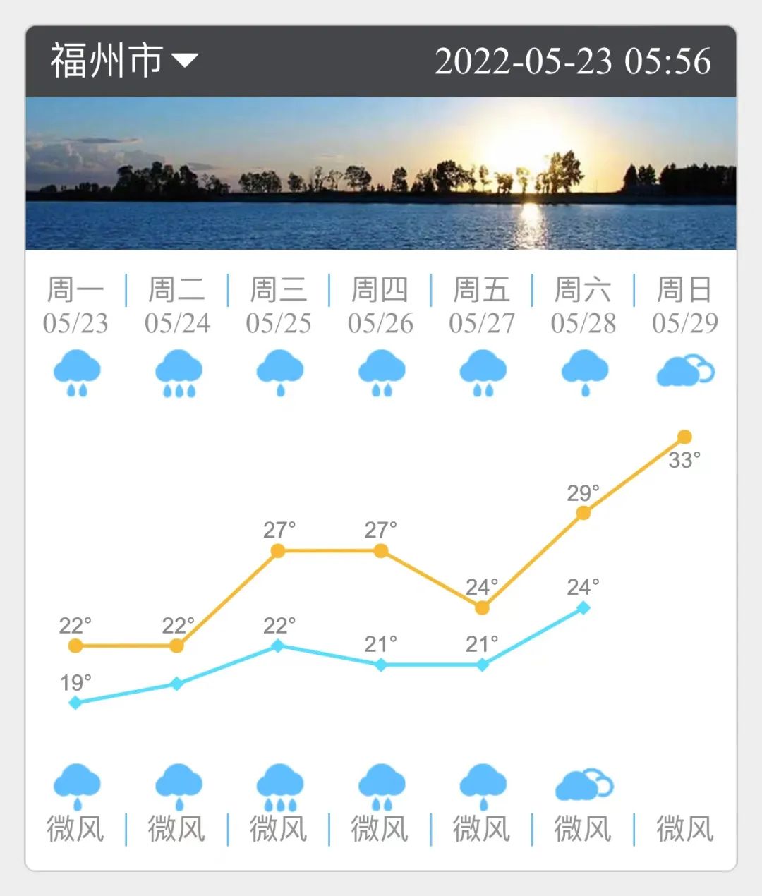 福州今明两天高温仅22℃ 要及时增减衣物