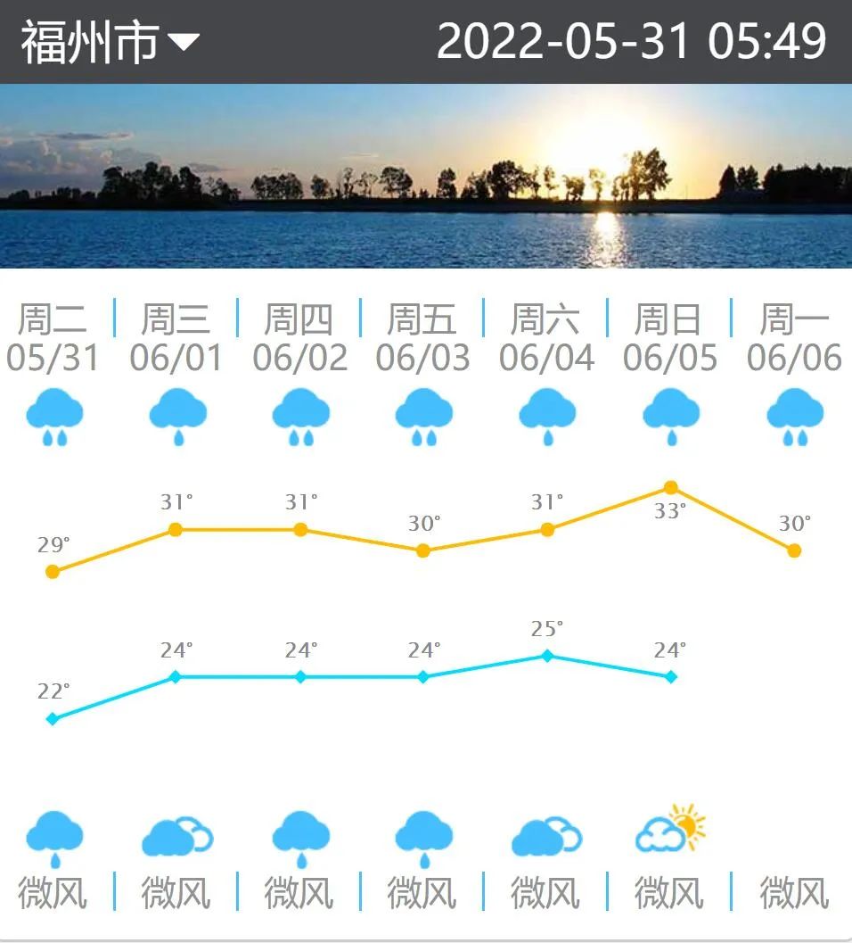 福州今日“高温”+“暴雨” 未来几日持续性降雨