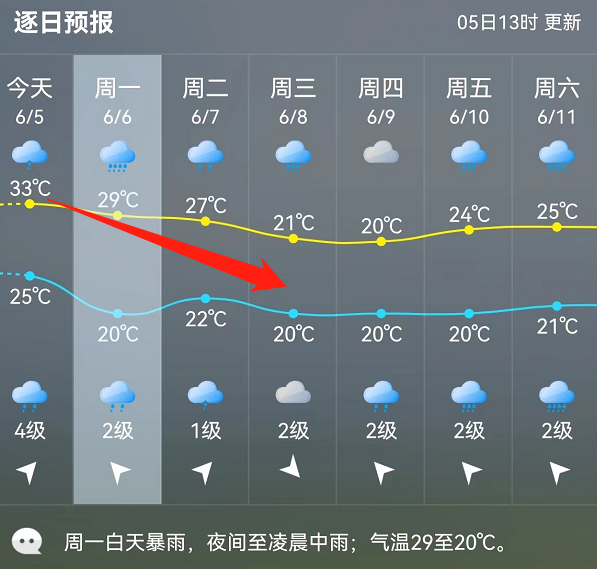 大跌超10℃！福州天气大反转！暴雨要来了！