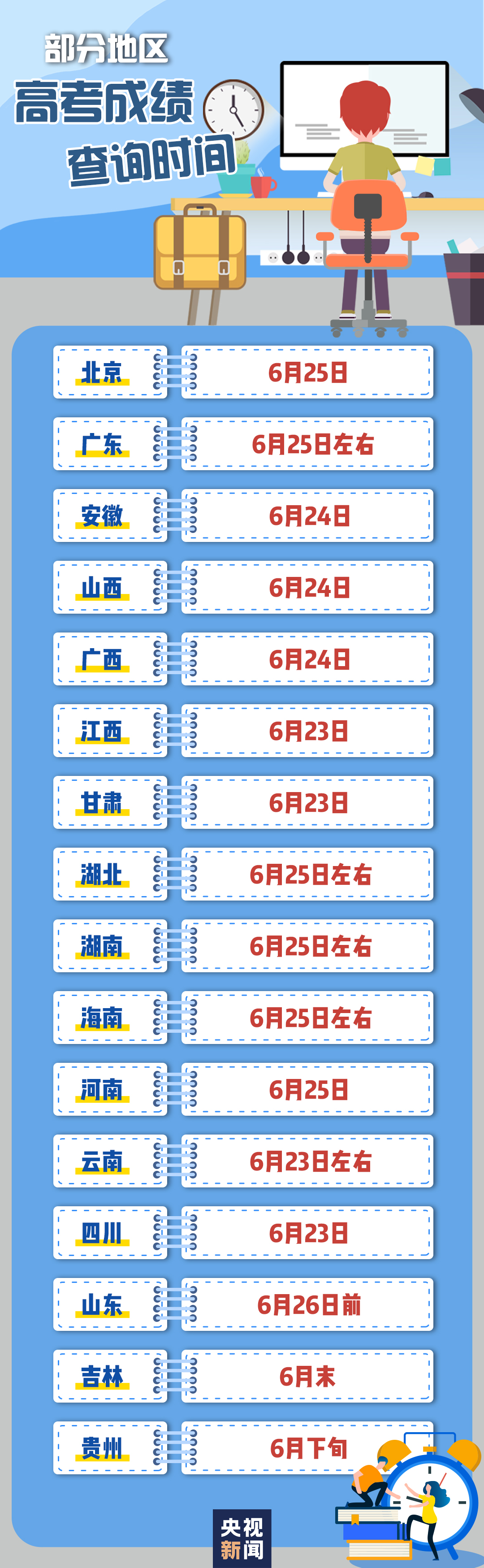 多地高考今日收官 这些考后实用信息一起了解→