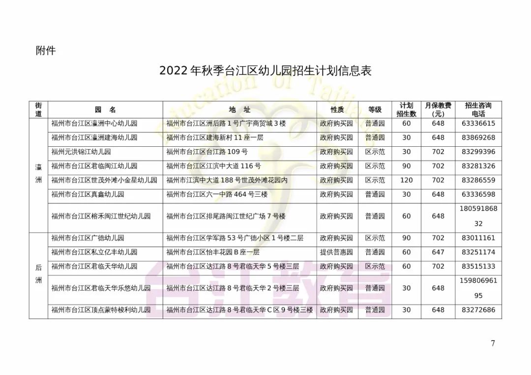 台江区2022年秋季幼儿园招生工作方案发布！