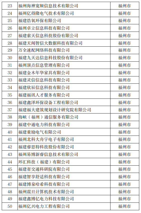 省级公示！长乐16家企业上榜！