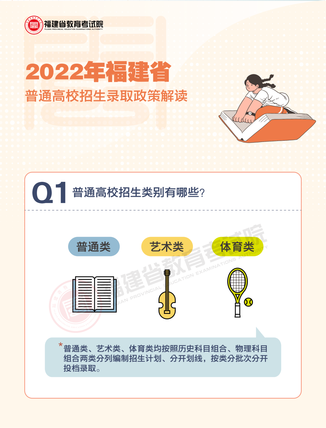 一图读懂 | 2022年福建省普通高校招生录取政策解读